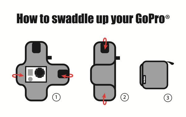 how to swaddle up your GoPro with the two Ogres Swaddle Case for GoPro