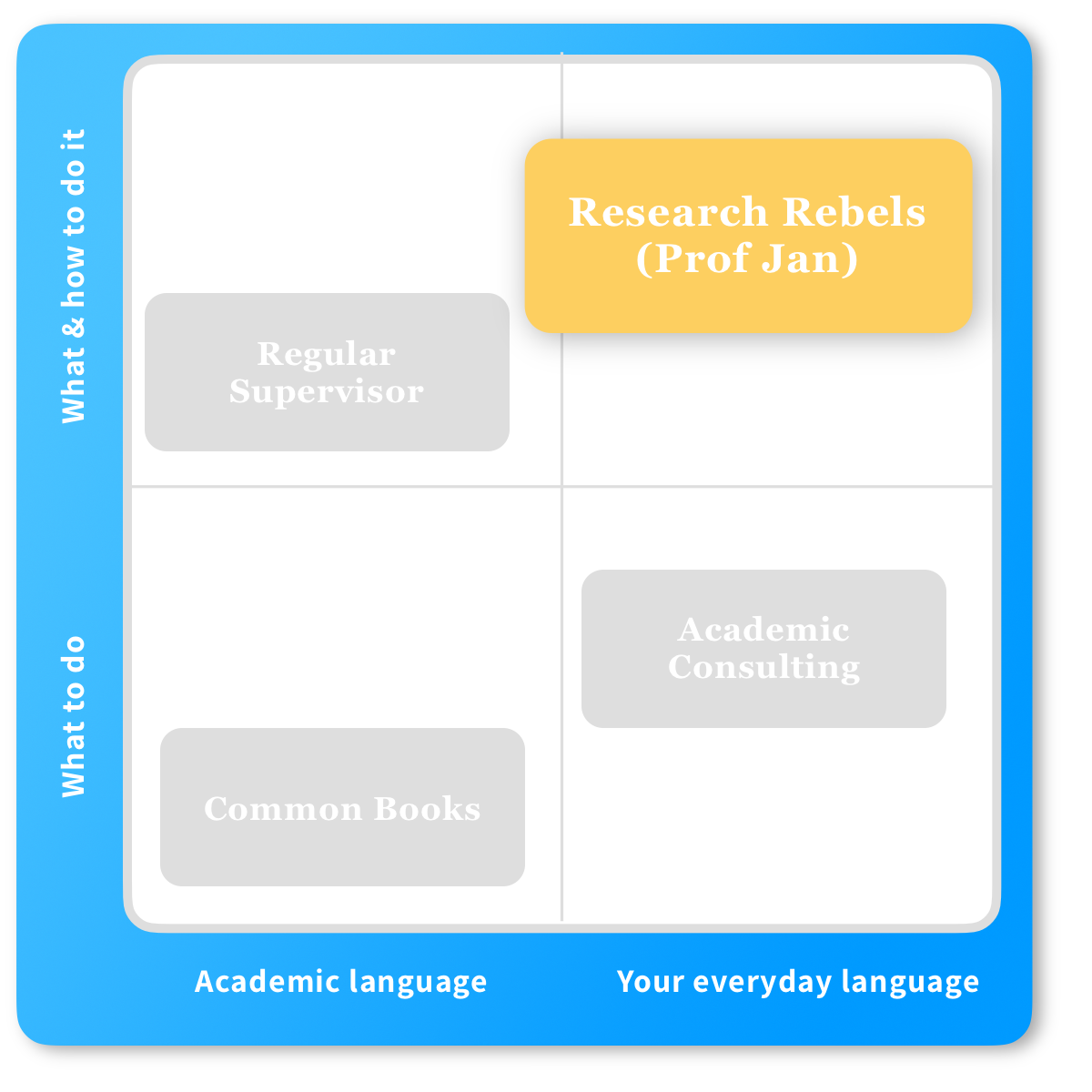 Research_Rebels_Comparison_Matrix_V2