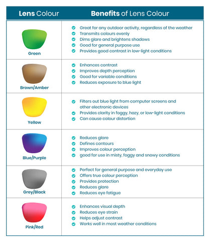 benefits of lens colour
