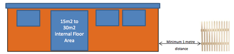 A diagram showing maximum internal dimensions of a garden room.