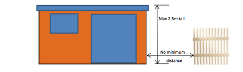 A diagram showing the measurements of a wooden door.