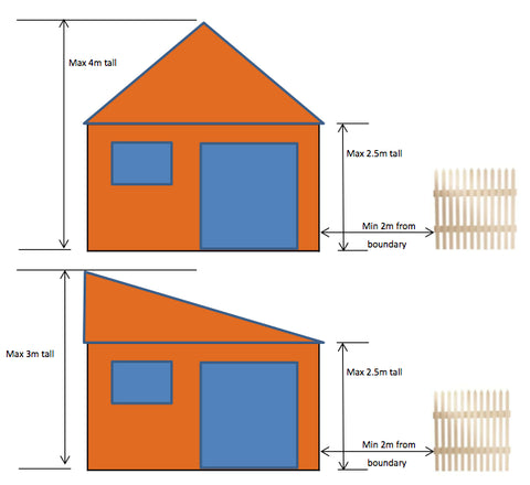 Two diagrams showing the measurements of a house and a fence.