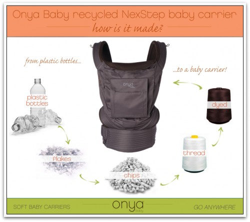 How the Onya Baby Nexstep is made
