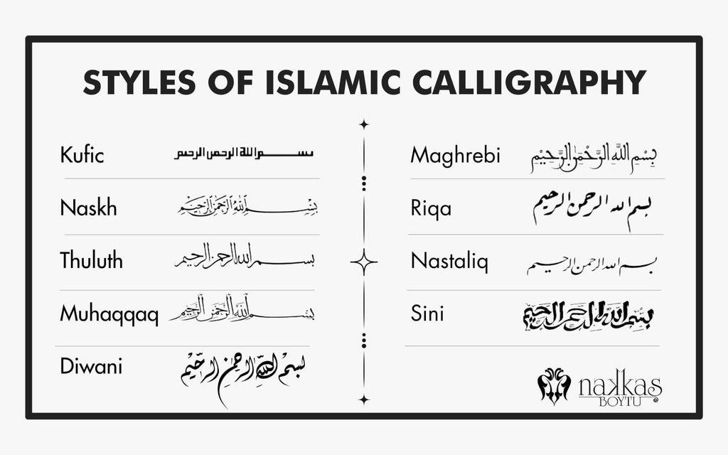 Styles of Islamic Calligraphy