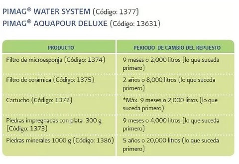 filtro-agua-nikken-pimag-duracion-cartucho-repuesto