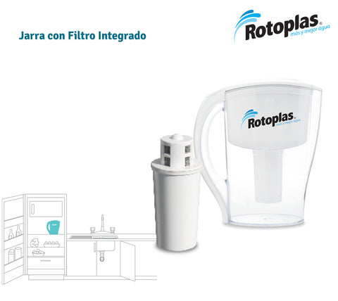 Brita Jarra Con Filtro Purificador De Agua Rinde 2 Meses