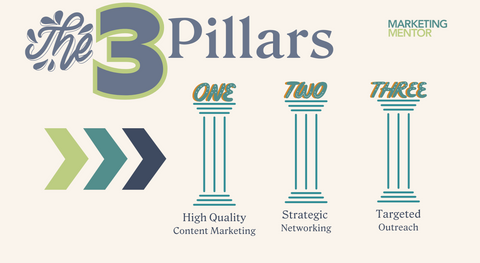 three pillars of networking