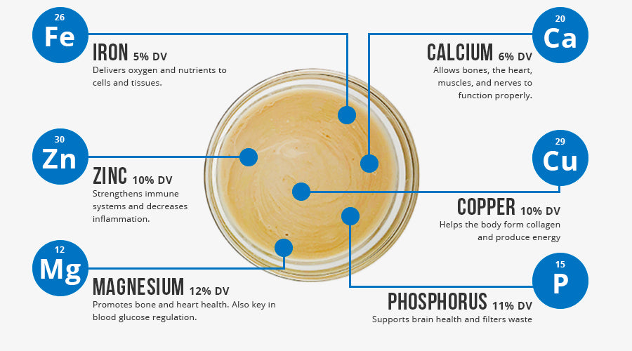 Tahini vitamins and minerals