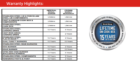 15 year warranty badge and specs, Imperial, regal, baron, crown, signet, monarch | Barbecues Galore