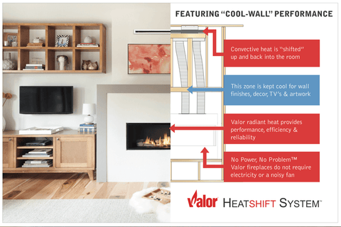 Valor fireplaces Heat shift technology distributes heat evenly by moving the air upwards and keeping the walls around your fireplace cool.