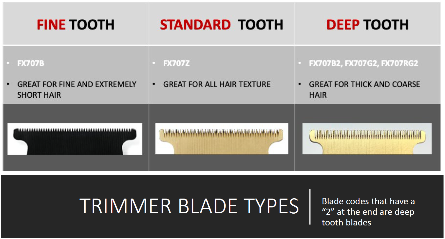Trimmer Blade types