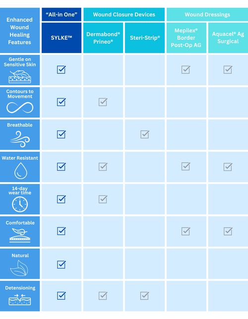 ClosureDressingComparisonChart.png__PID:ddeac820-bbeb-4135-b079-0f27e672b2dc