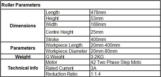 Parameters