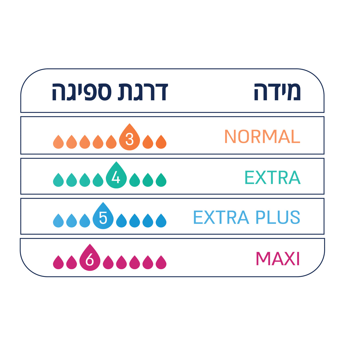 Breeze | תחבושות לבריחת שתן מקסי