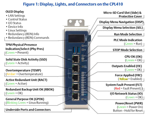 Display, Lights, and Connectors on the Cpl410
