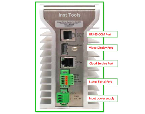 Below ports are available on the bottom side of PLC
