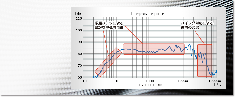 優れた周波数特性