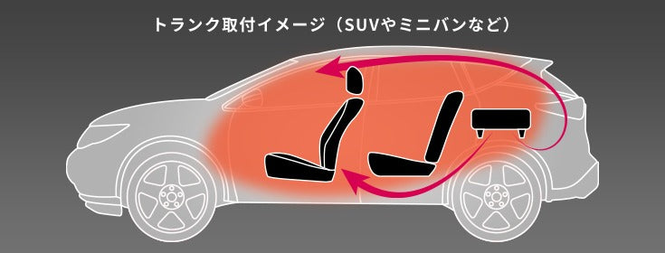 トランク取付（SUVやミニバンなど）