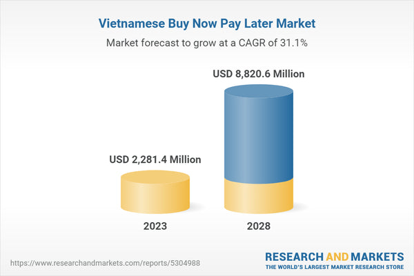 Nghiên cứu của Research and Markets về mua trước trả sau tại Việt Nam