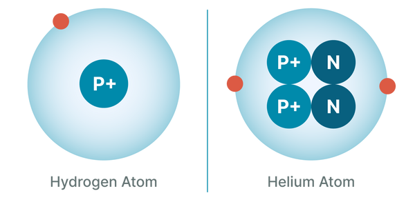 hydrogen and helium atoms