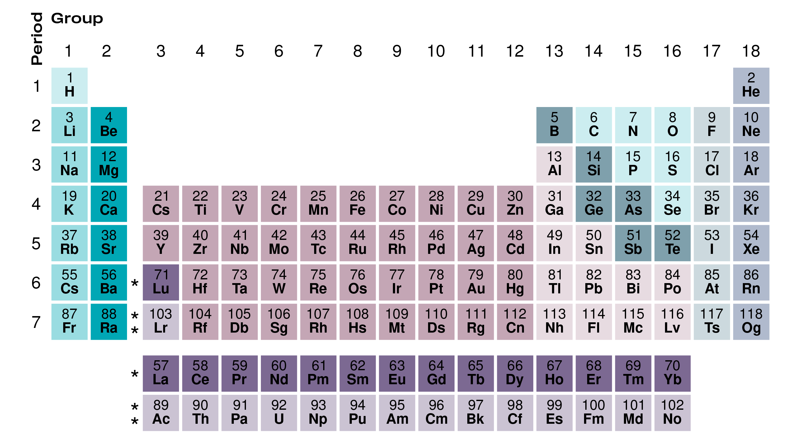 echo water hydrogen periodic table