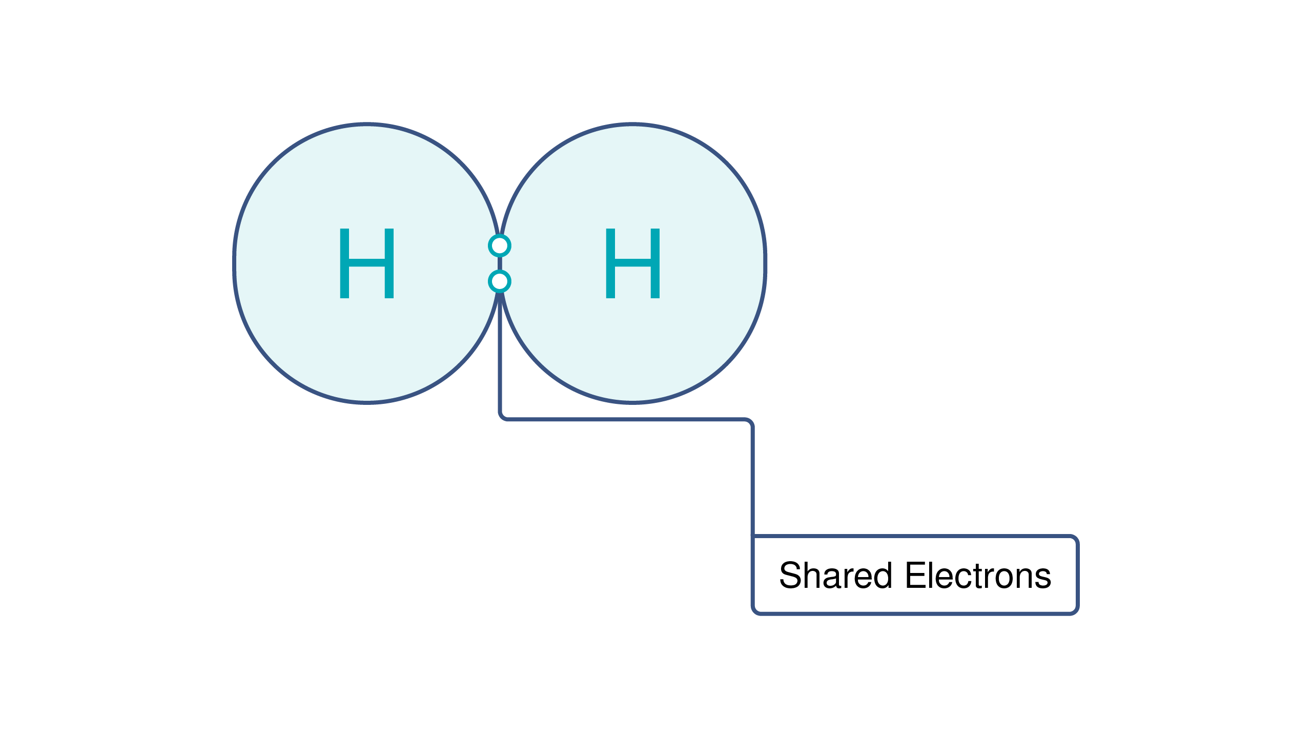 hydrogen water diagram