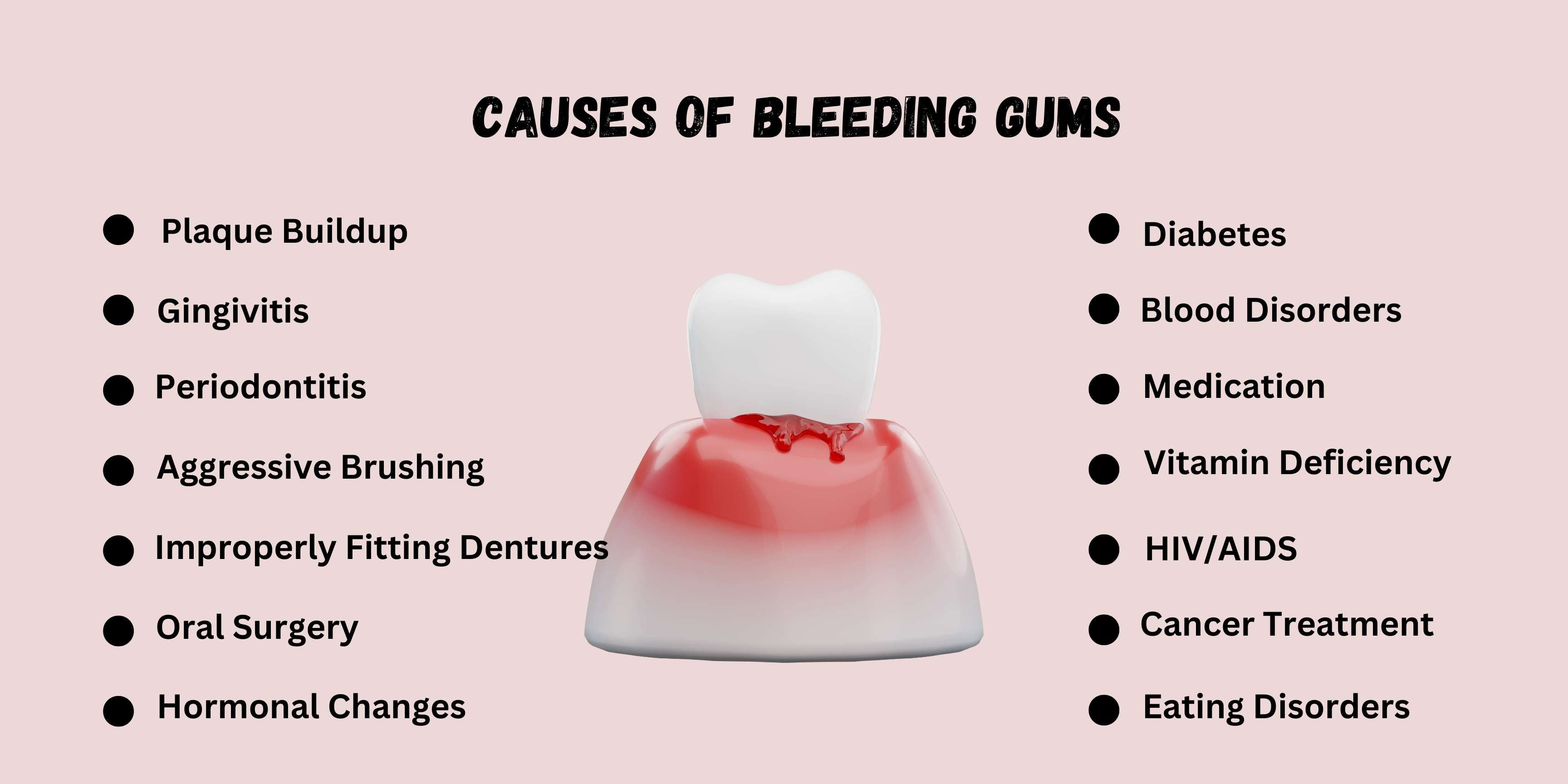 Causes of Bleeding Gums