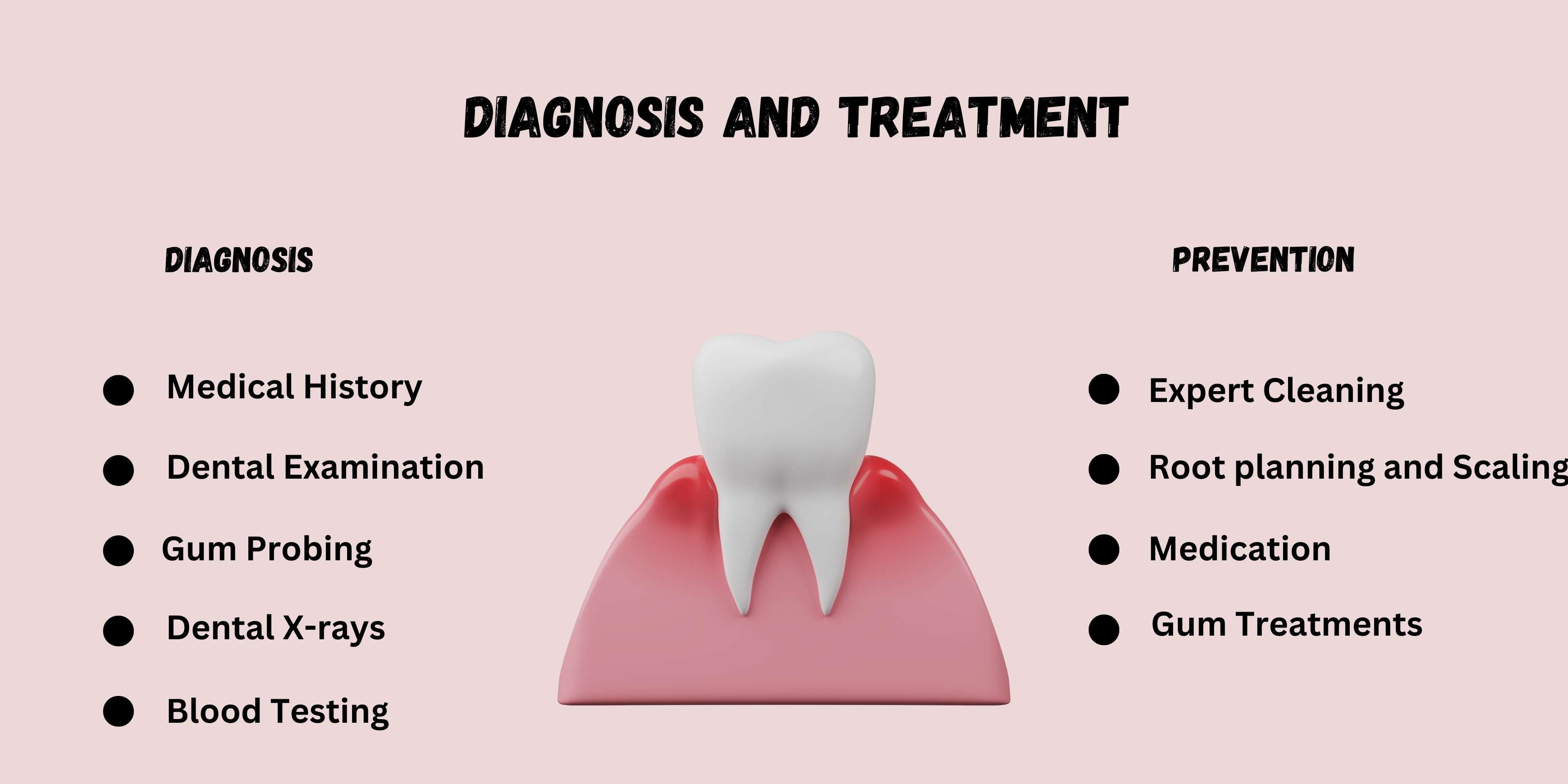 Diagnosis and Treatment