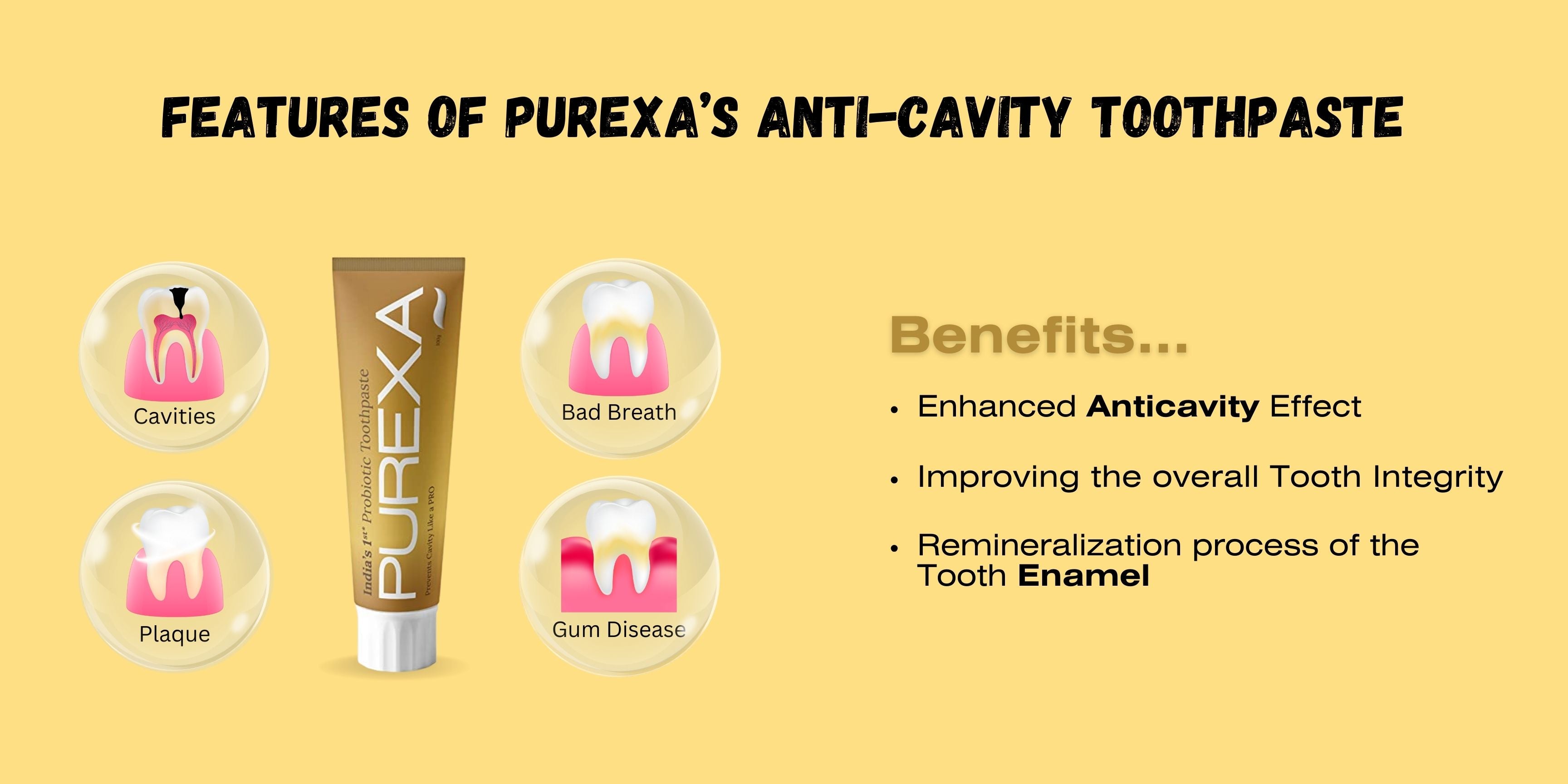 PUREXA’s anti-cavity toothpaste