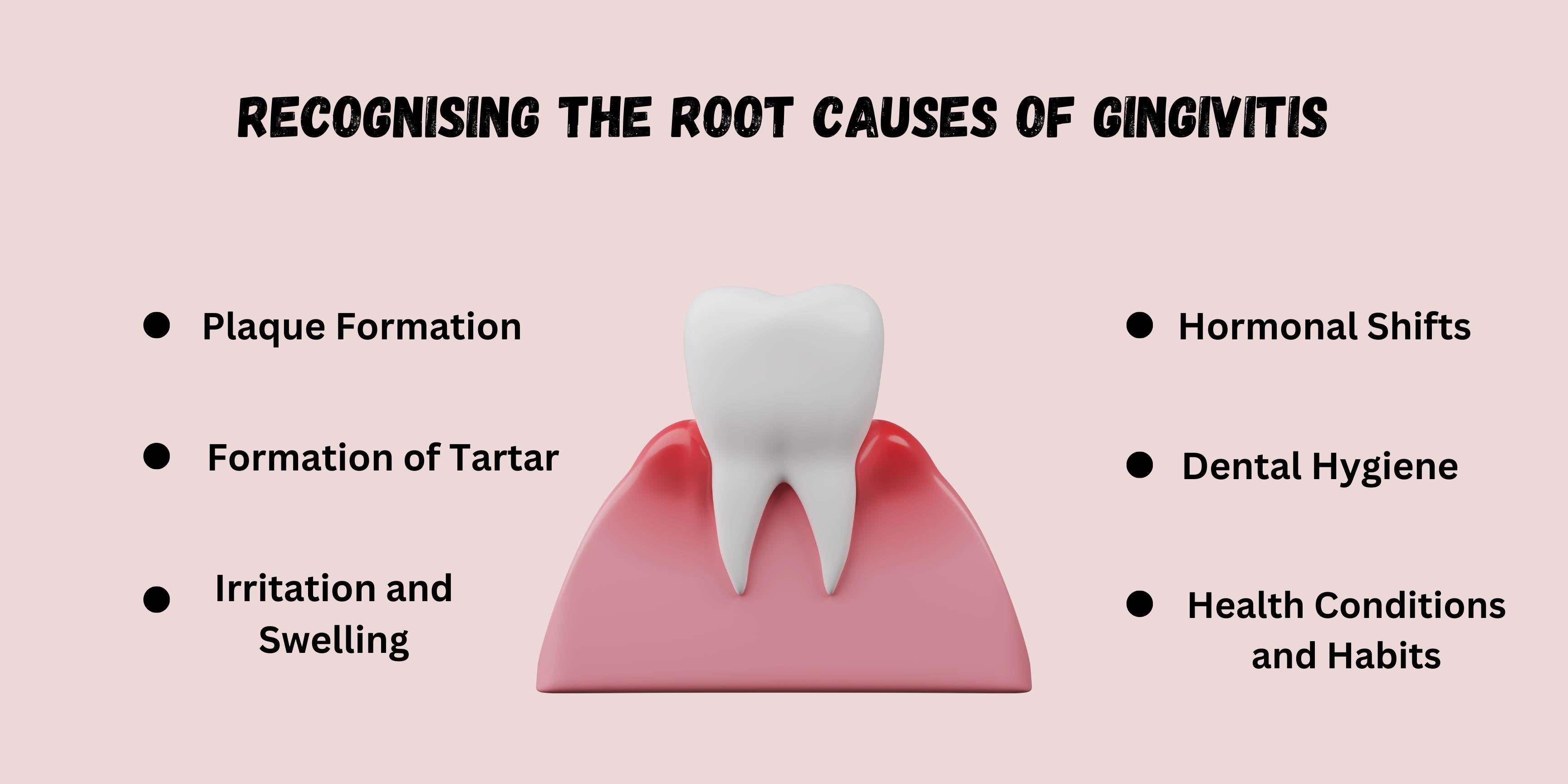 Recognising the Root Causes of Gingivitis