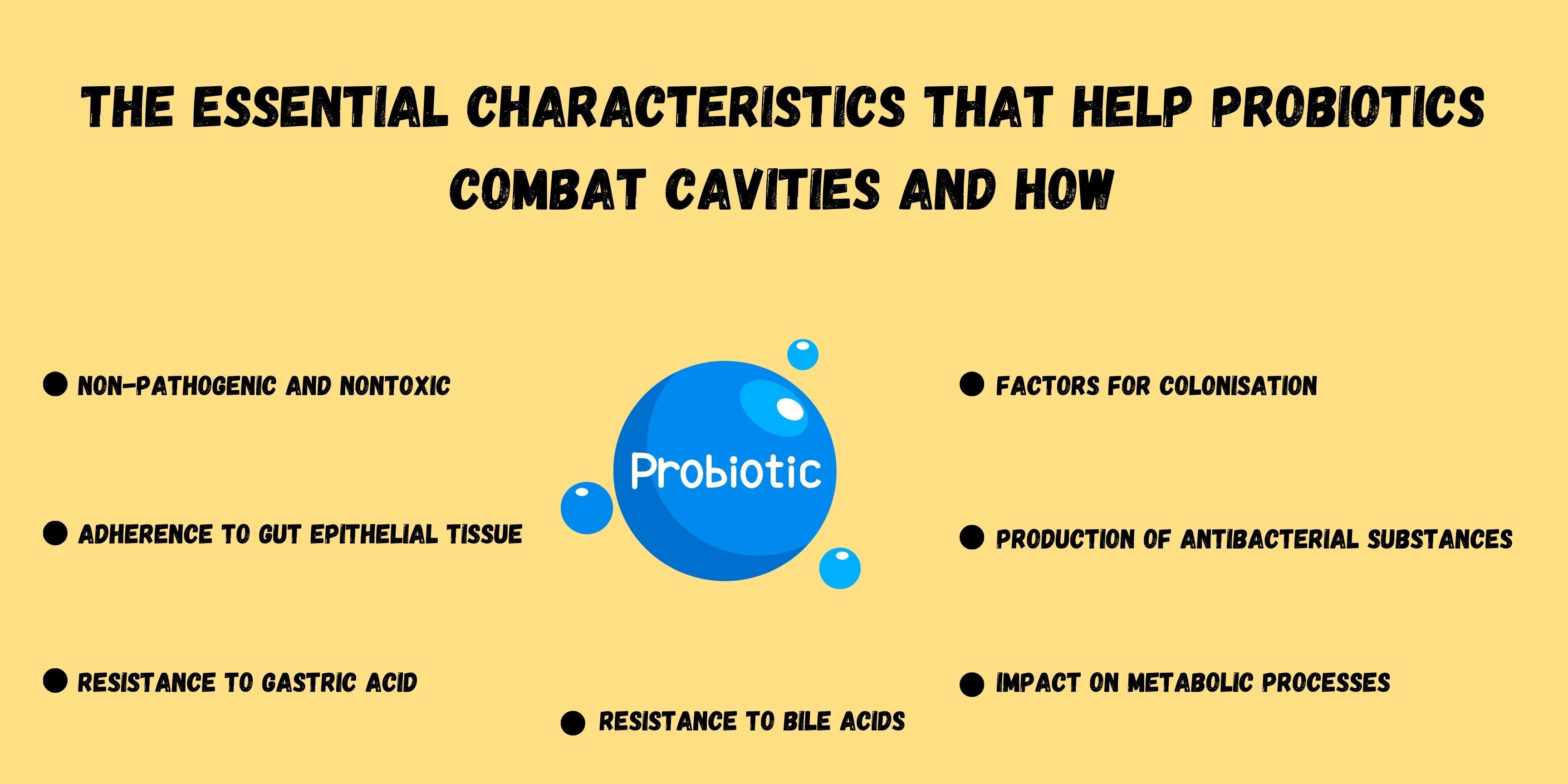 The Essential Characteristics that Help Probiotics Combat Cavities and How