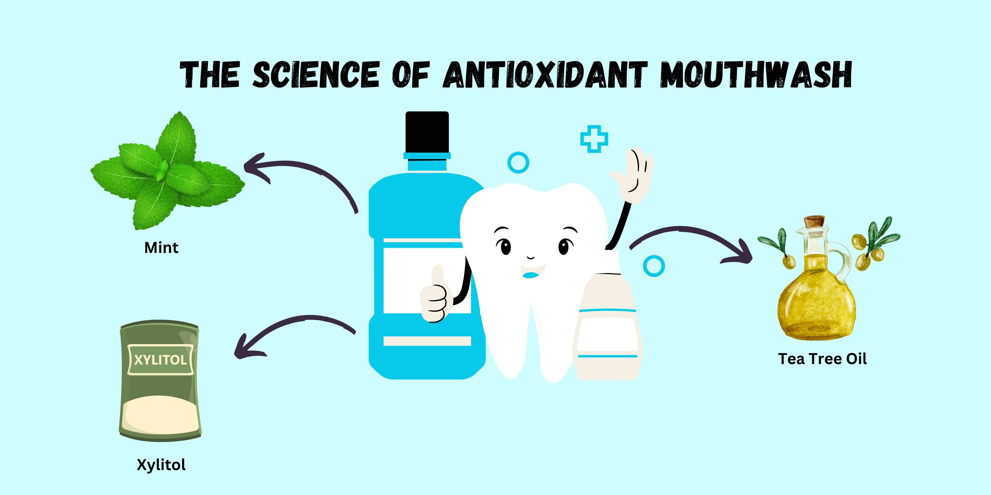 The Science of Antioxidant Mouthwash