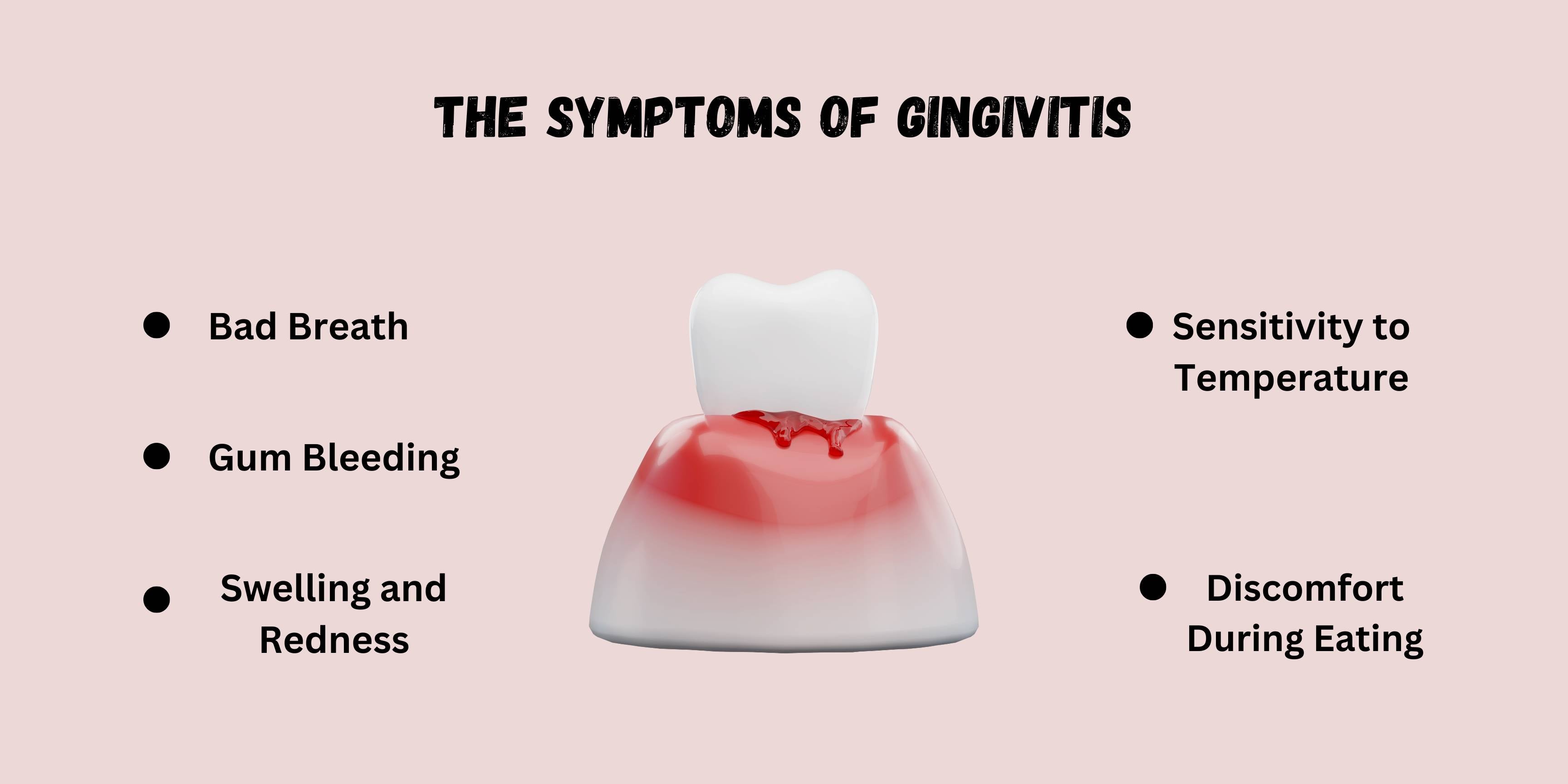 The Symptoms of Gingivitis