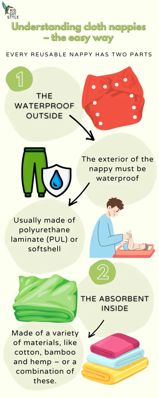 An infographic showing how to understand cloth nappies