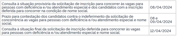 Cronograma de prazos de atendimento especial e nome social do concurso Caixa