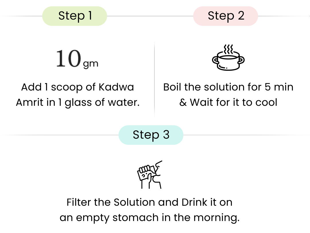 How_to_Consume_Kadwa_Amrit_27bcbca1-af8d-4290-b2bd-f7edce09aab2