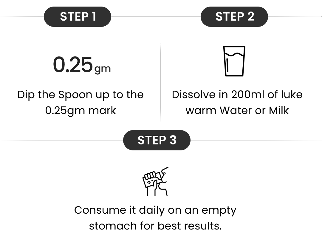 How_to_Consume_Shilajit