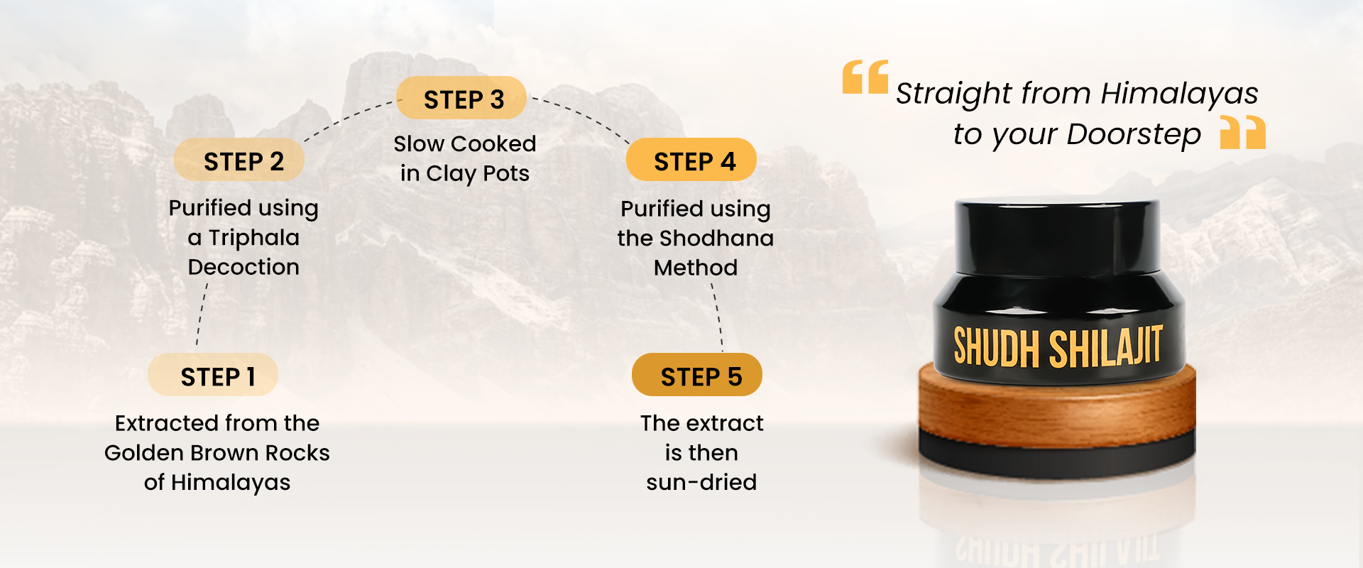 Shilajit_Extraction_Method_DT