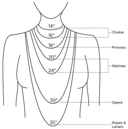 Necklace Length Chart - Kaleidoscopes And Polka Dots