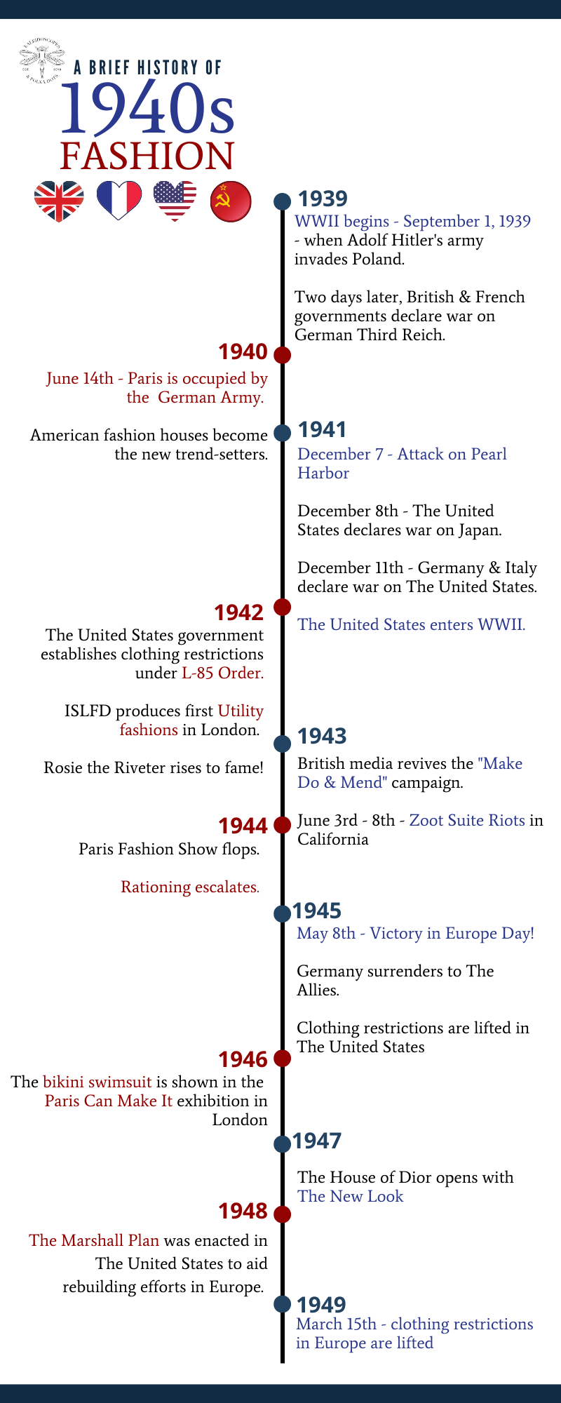 1940-1949 Fashion History Timeline: War, Austerity & New Look