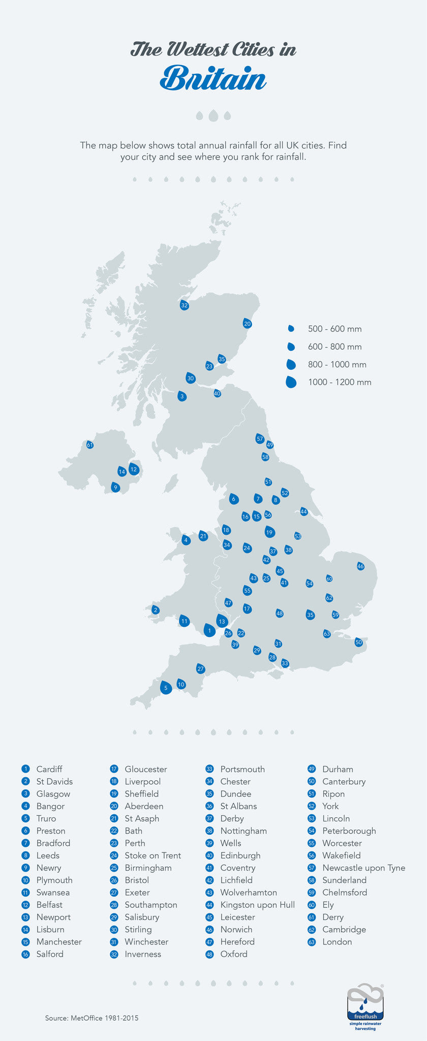 Wettest Cities in the UK