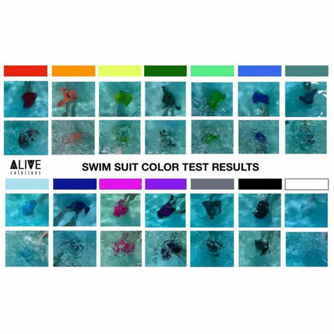 Chart consisting of color blocks and swimsuit color images, with "Alive Solutions: Swim Suit Color Test Results" text in the center