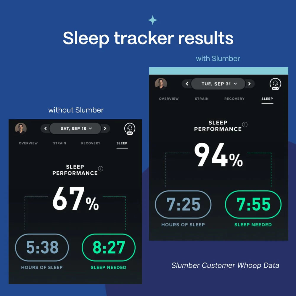 Comparison of sleep tracker results with and without Slumber app.