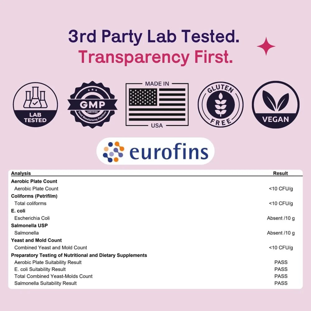 Lab testing results showing product safety, certifications, and compliance with dietary standards.