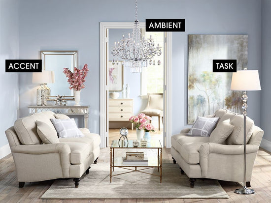 the three types of lighting in a living room