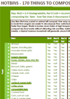 170 Things You Can Compost