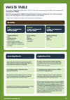 Composting Waste Table