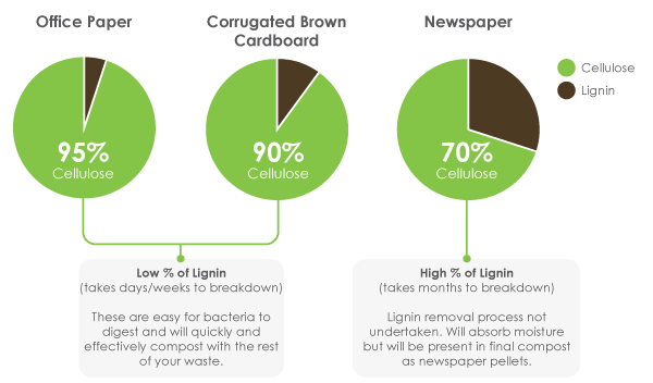 Types of paper