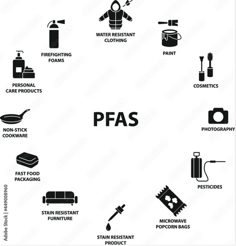 What does PFAS contain