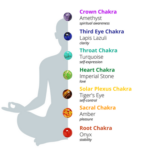 7 chakra meaning